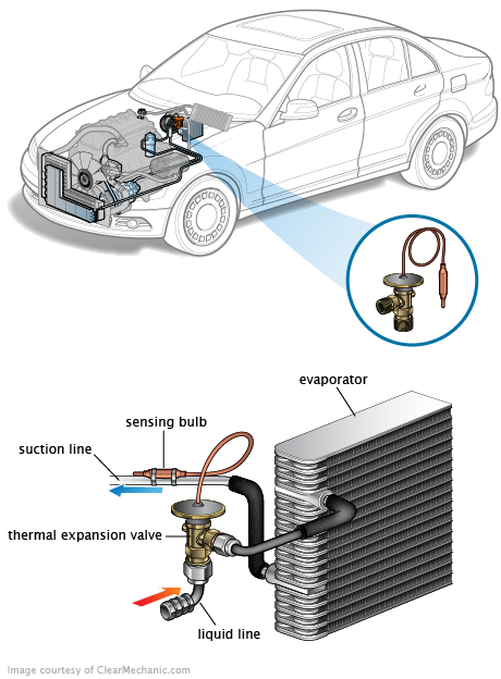 See B2859 in engine